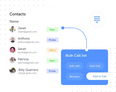 call dispositions