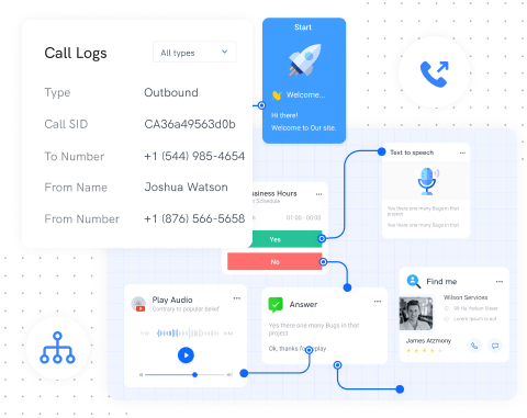 crm integration